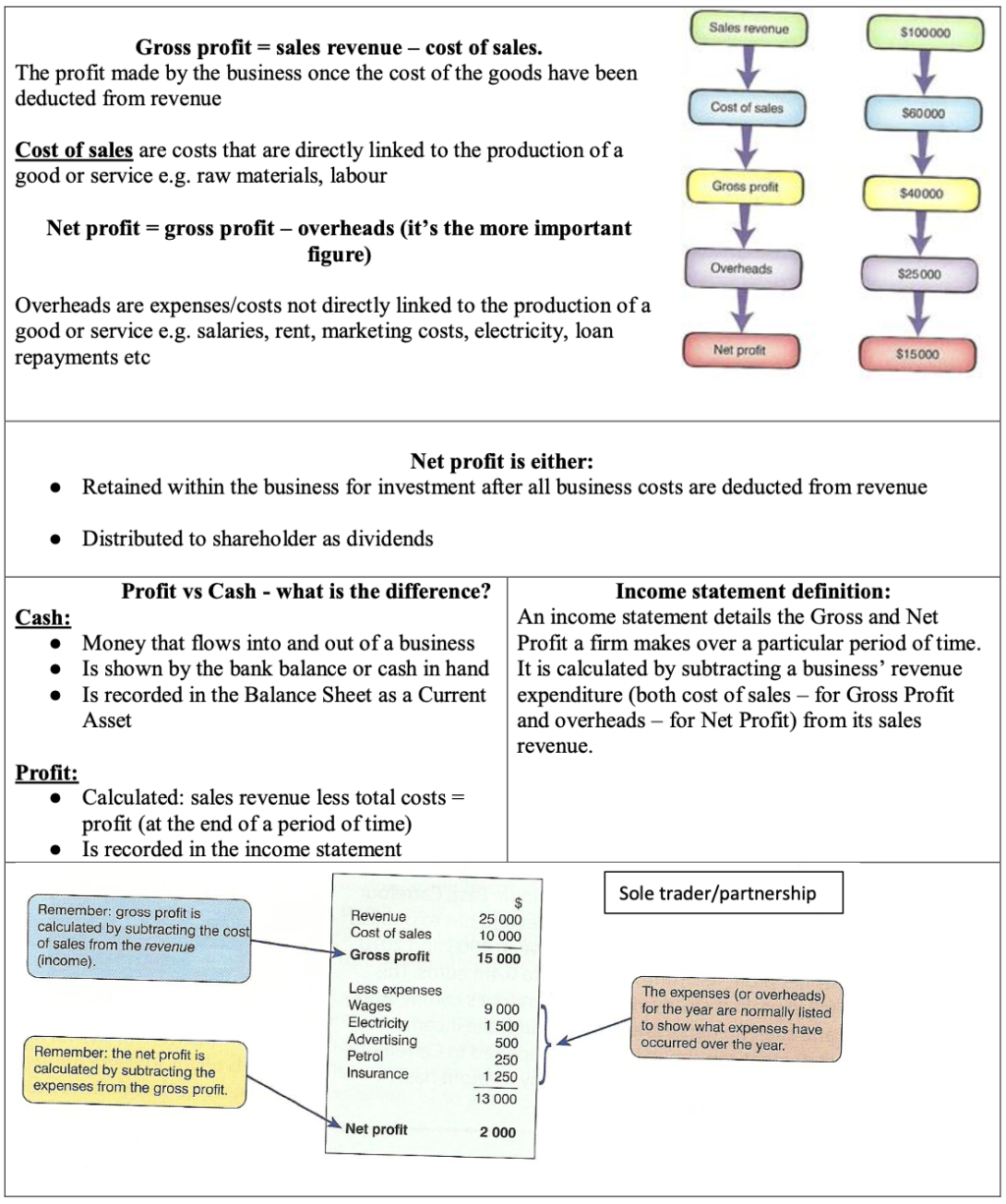 Business Mega Grid Definitions